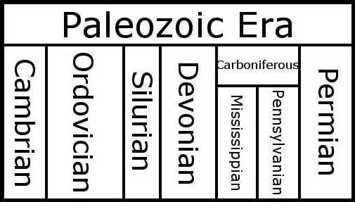 Paleozoic Era Chart